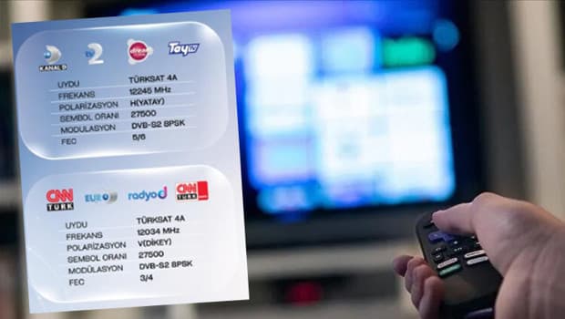 Demirören Medya kanalları yeni frekanslarında yayında: İşte güncel liste